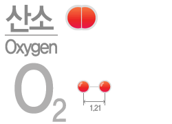 산소